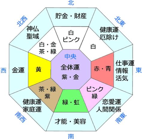 風水2017|風水で見る2017のラッキーカラーとは